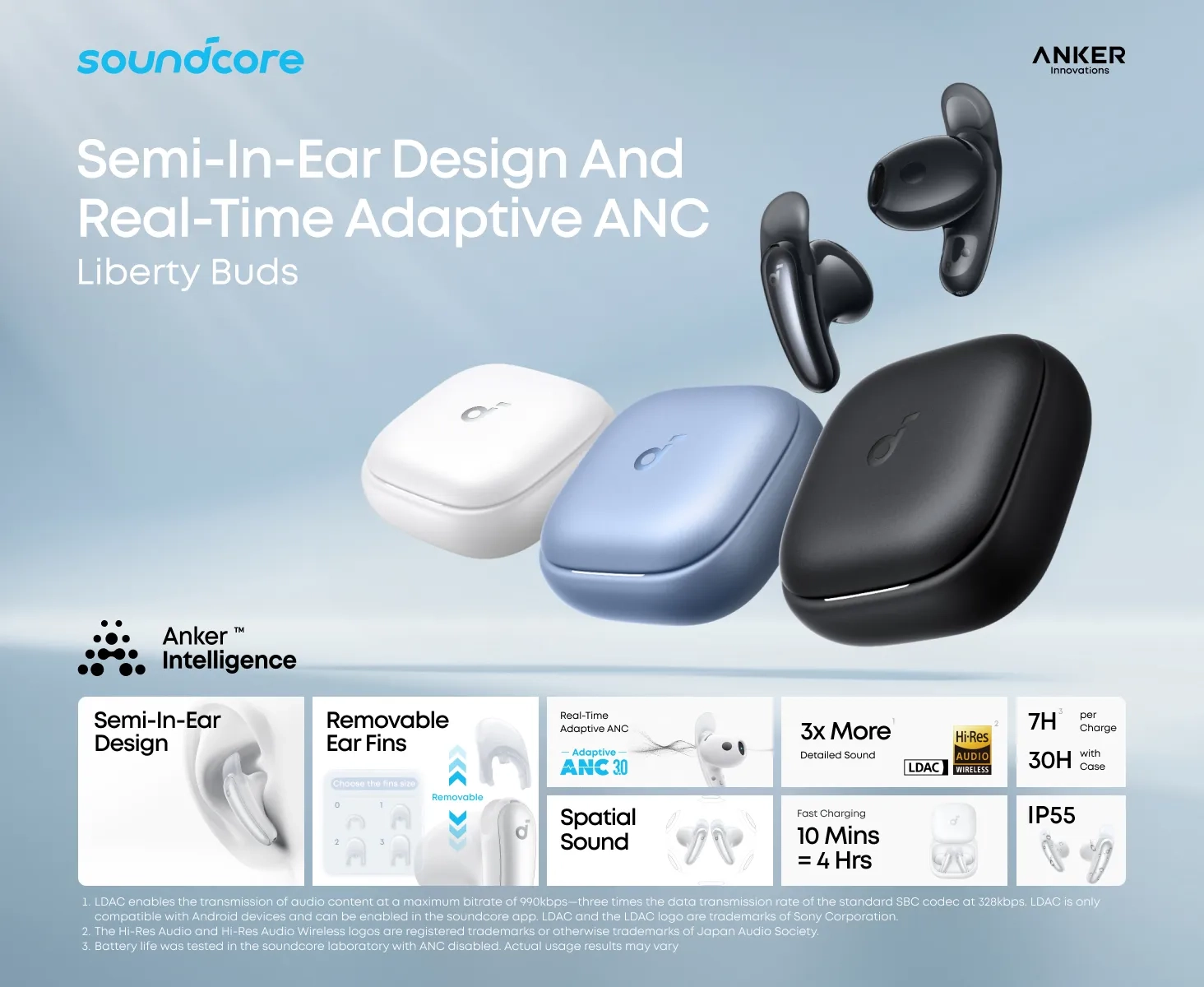 هدفون انکر Anker Soundcore Liberty Buds D1200
