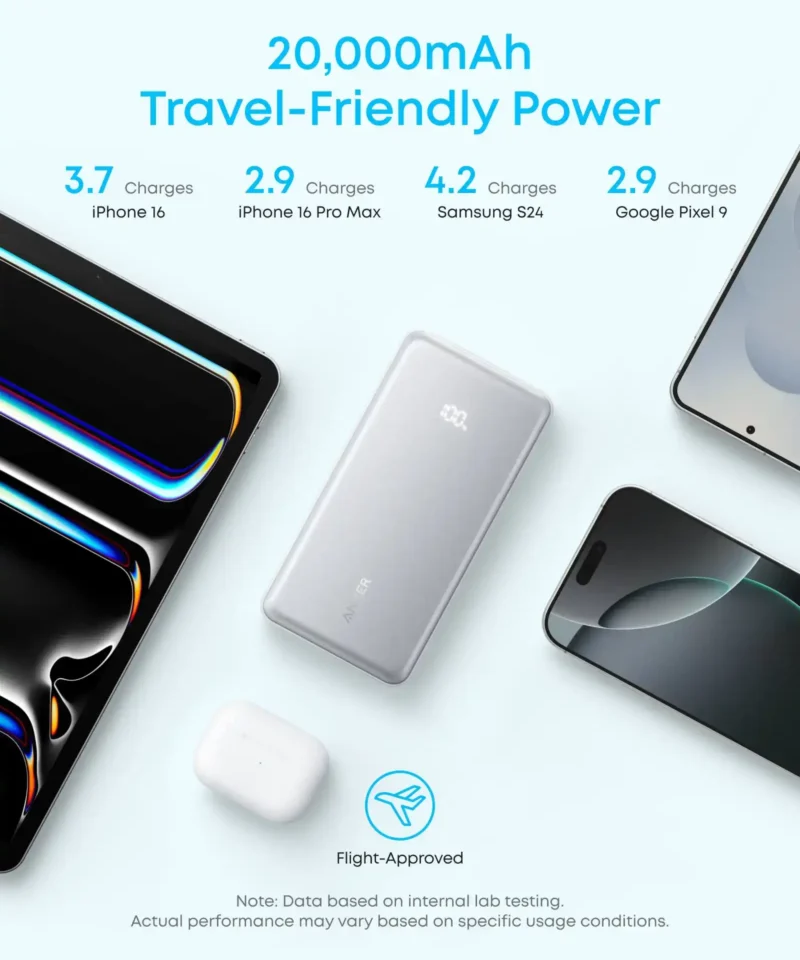 پاوربانک 20000 میلی آمپر انکر Anker Power Bank 20000mAh A110E - Image 3