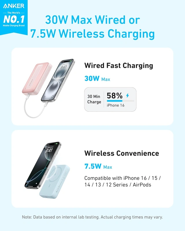 پاوربانک 10000 میلی آمپر انکر Anker Zolo Magnetic Power Bank 10000mAh A1684 - Image 3