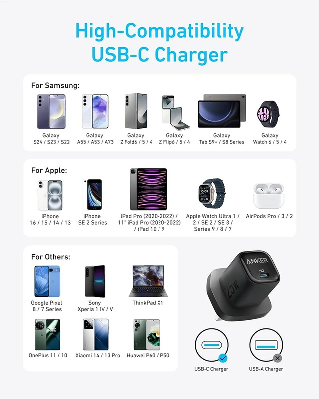 شارژر دیواری 25 وات انکر Anker 25W USB C PPS Charger A2656 - Image 4