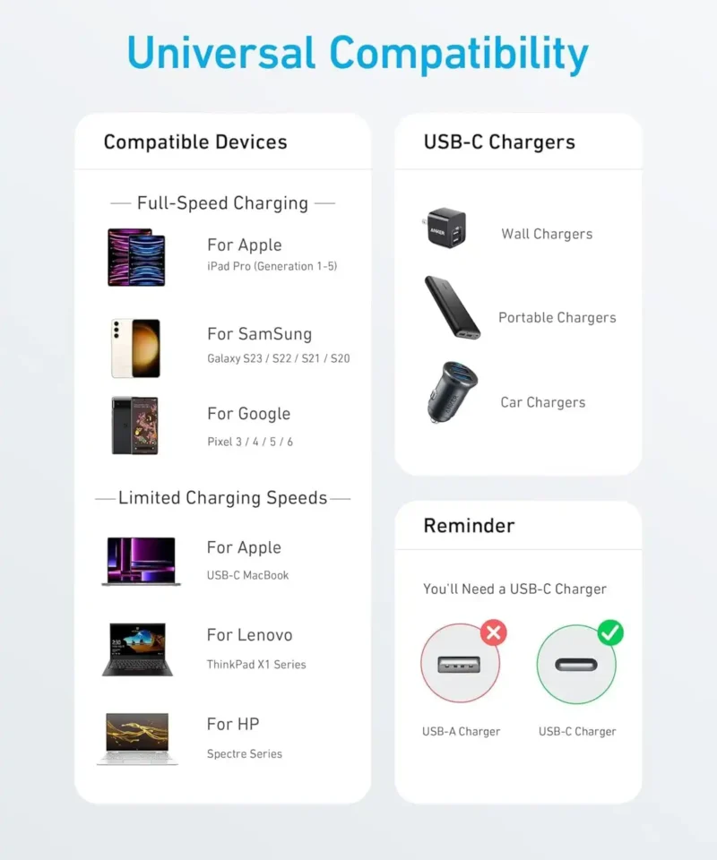 کابل USB C به USB C انکر Anker 310 USB C to USB C 1.8m Cable A81E2 - Image 4