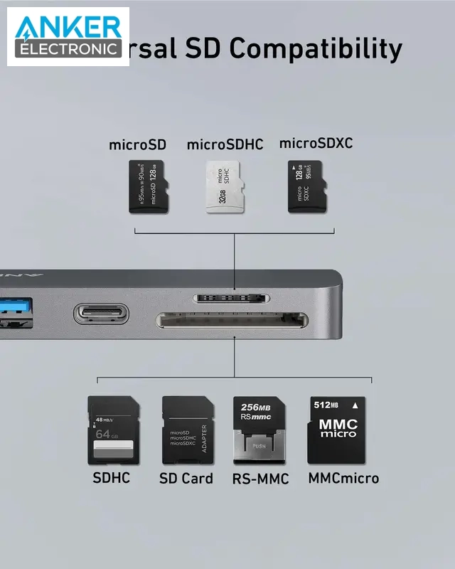 Alternative view of هاب دیتا تاندربولت 7 پورت انکر Anker 547 Thunderbolt 3 USB-C Hub 7-in-2 for MacBook A8371