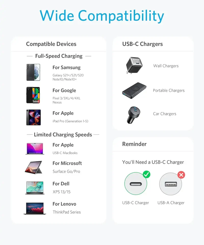کابل USB C به USB C انکر Anker USB-C to USB-C 1m Cable A8752 - Image 5