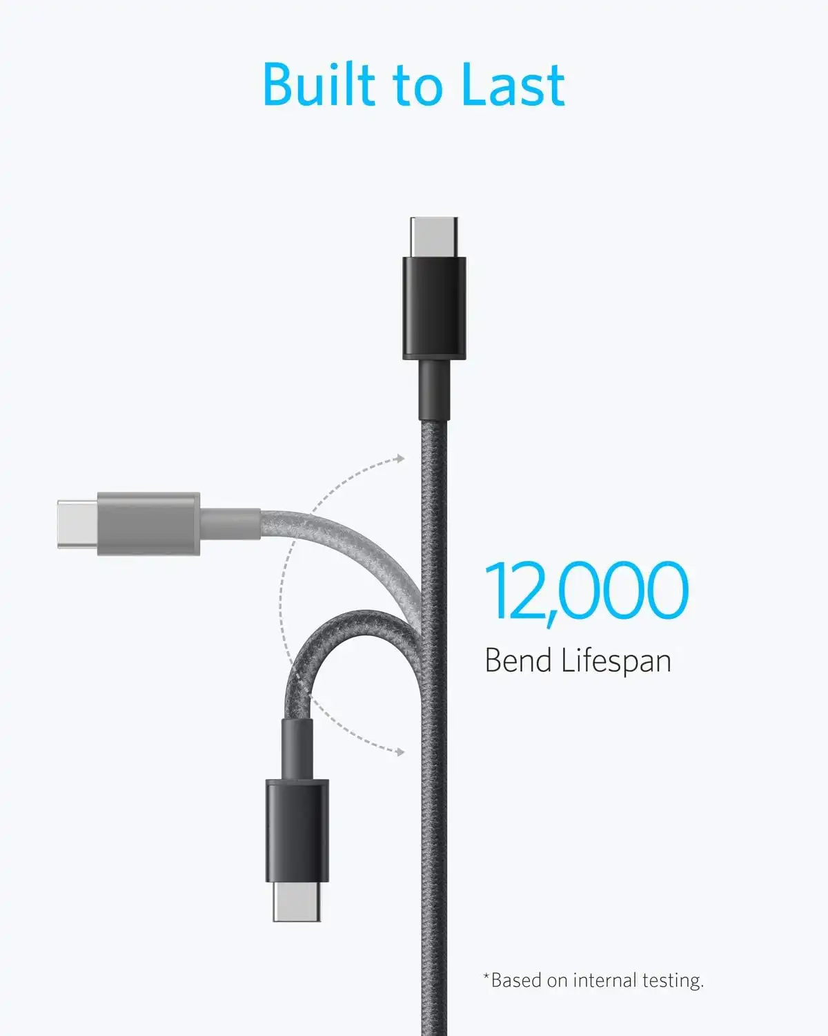 کابل USB C به USB C انکر Anker USB-C to USB-C 1.8m Cable A8753 - Image 6