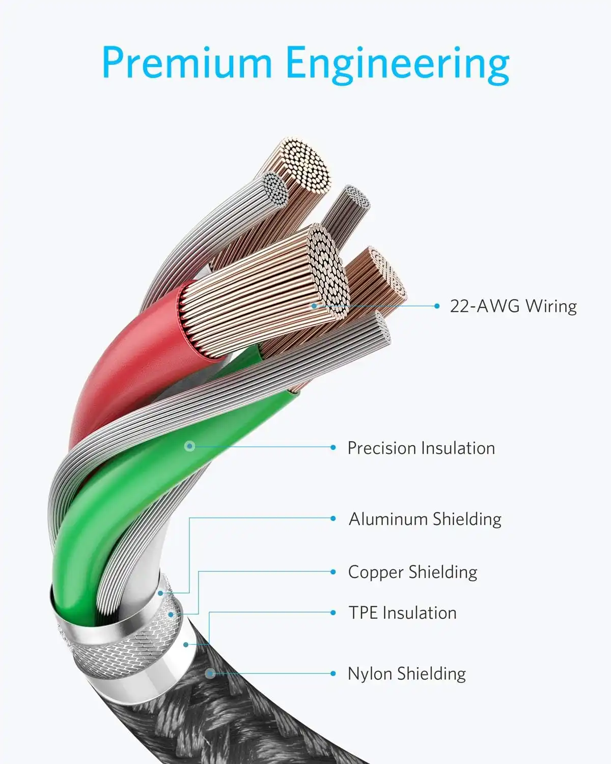 کابل USB C به USB C انکر Anker USB-C to USB-C 1.8m Cable A8753 - Image 7