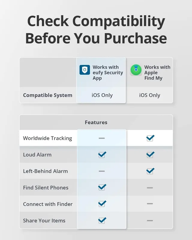 Alternative view of ردیاب بلوتوثی انکر Anker Eufy Security Smart Track Card T87B2
