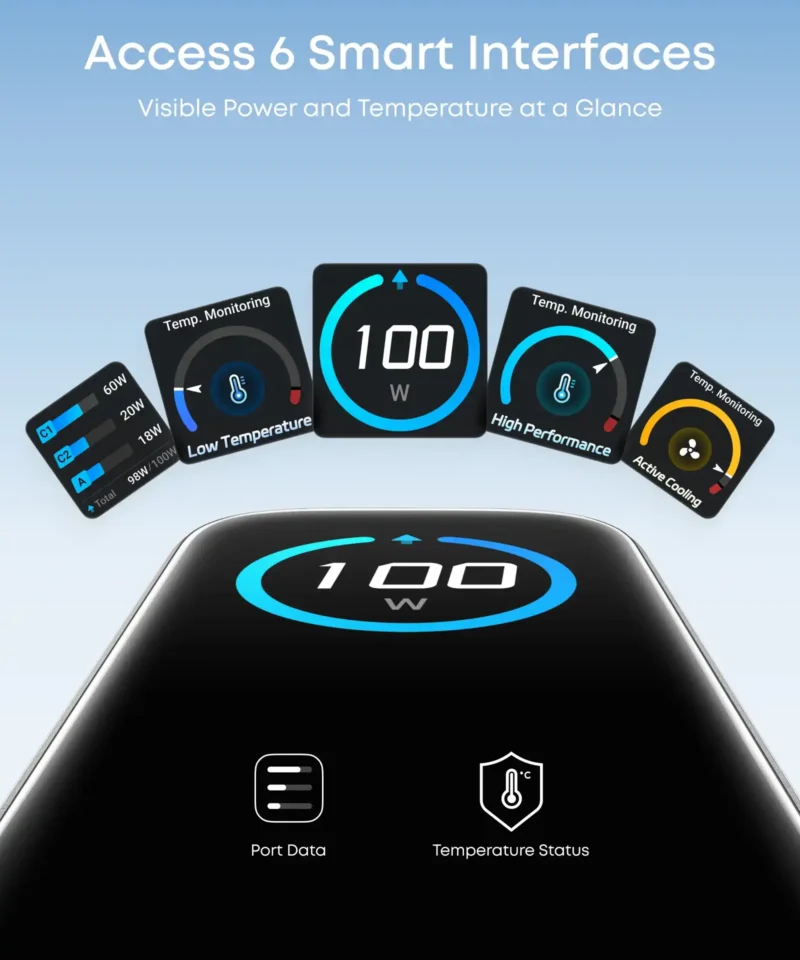 شارژر دیواری 100 وات انکر Anker Zolo Wall Charger 100W B121B - Image 3