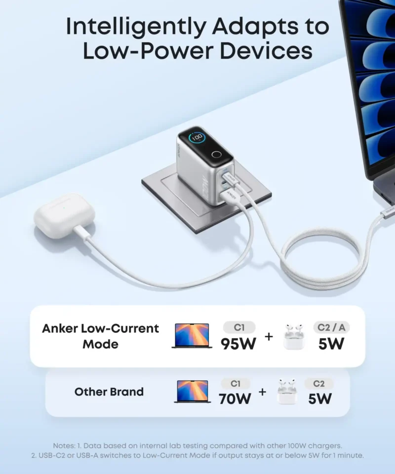 شارژر دیواری 100 وات انکر Anker Zolo Wall Charger 100W B121B - Image 6