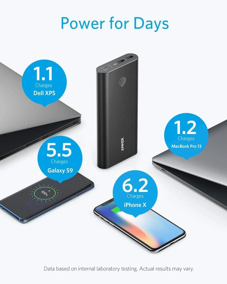 پاوربانک 26800 میلی آمپر انکر Anker Powercore+ 26800mAh B1376K11 + مبدل پریز (هدیه) - Image 4