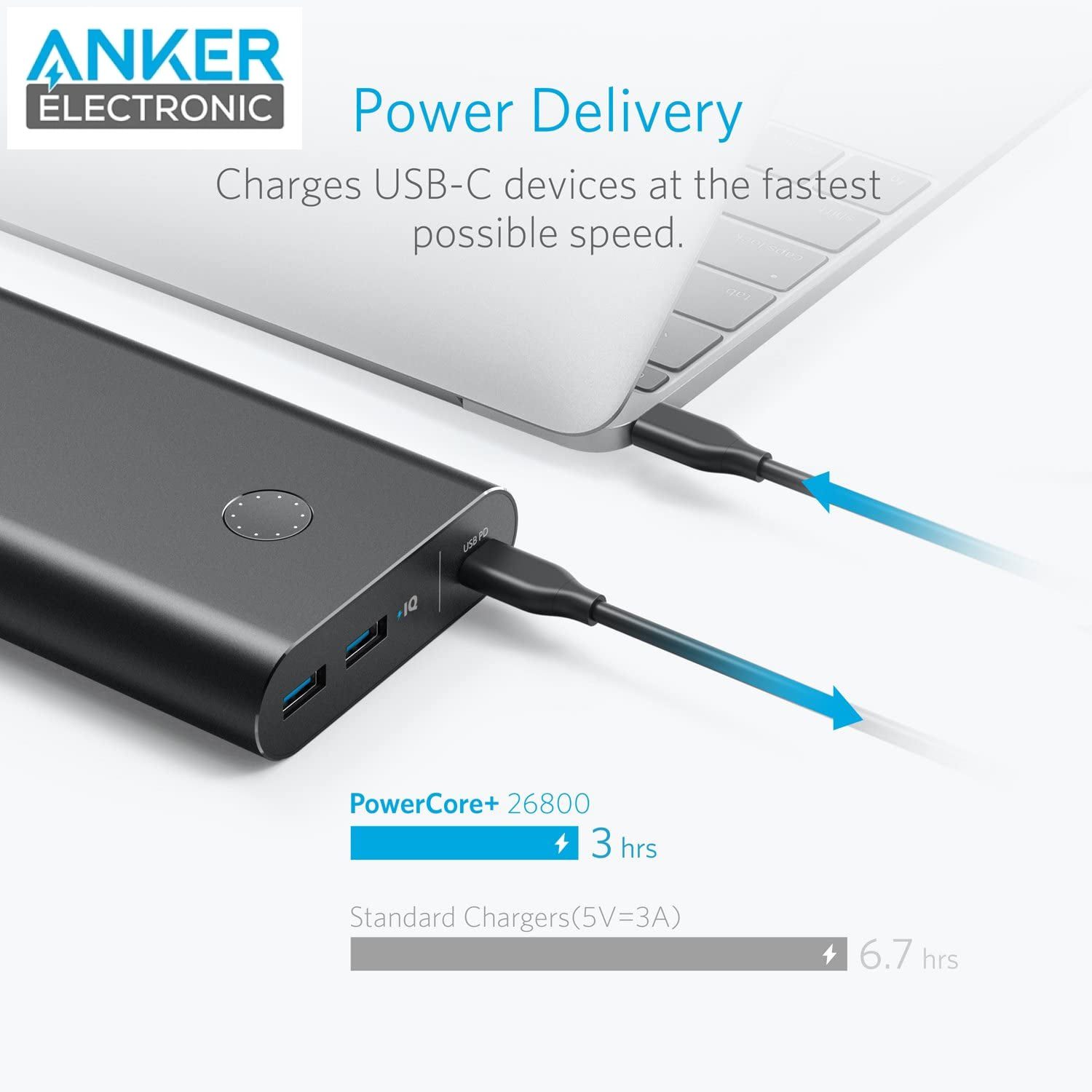 پاوربانک 26800 میلی آمپر انکر Anker Powercore+ 26800mAh B1376K11 + مبدل پریز (هدیه) - Image 5