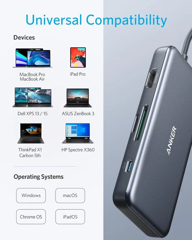 هاب دیتا 7 پورت انکر Anker 341 USB-C Hub 7-in-1 A8346 - Image 5