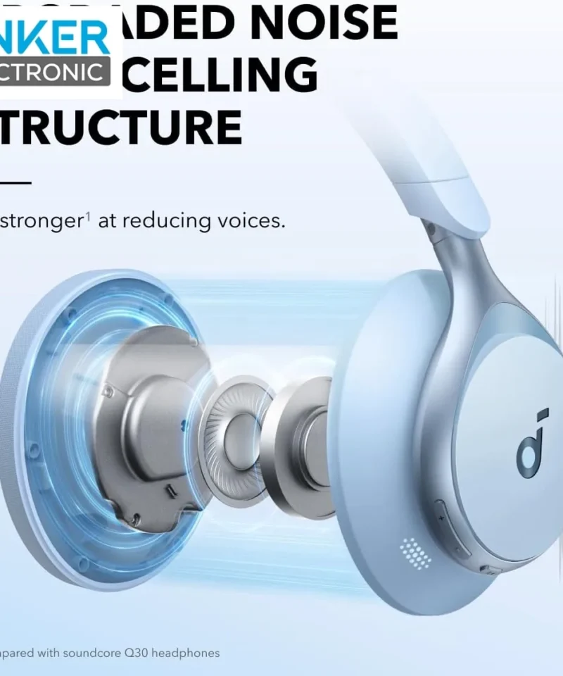 هدفون بی سیم انکر Anker Soundcore Space One A3035 - Image 13