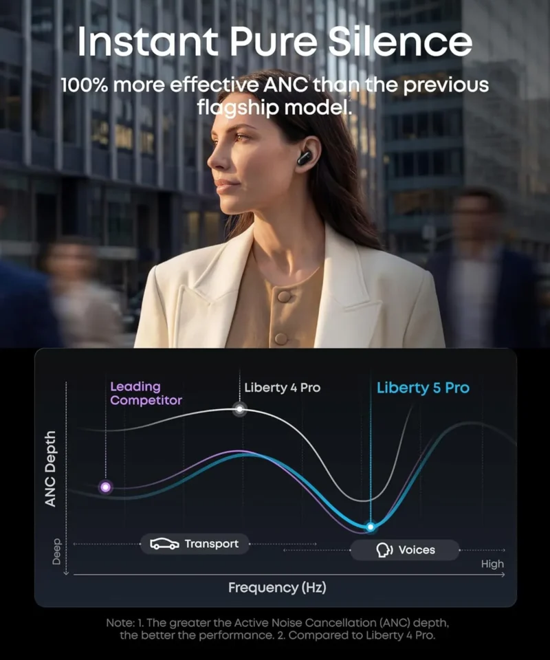 Alternative view of هدفون بی سیم انکر Anker Soundcore Liberty 5 Pro D1203