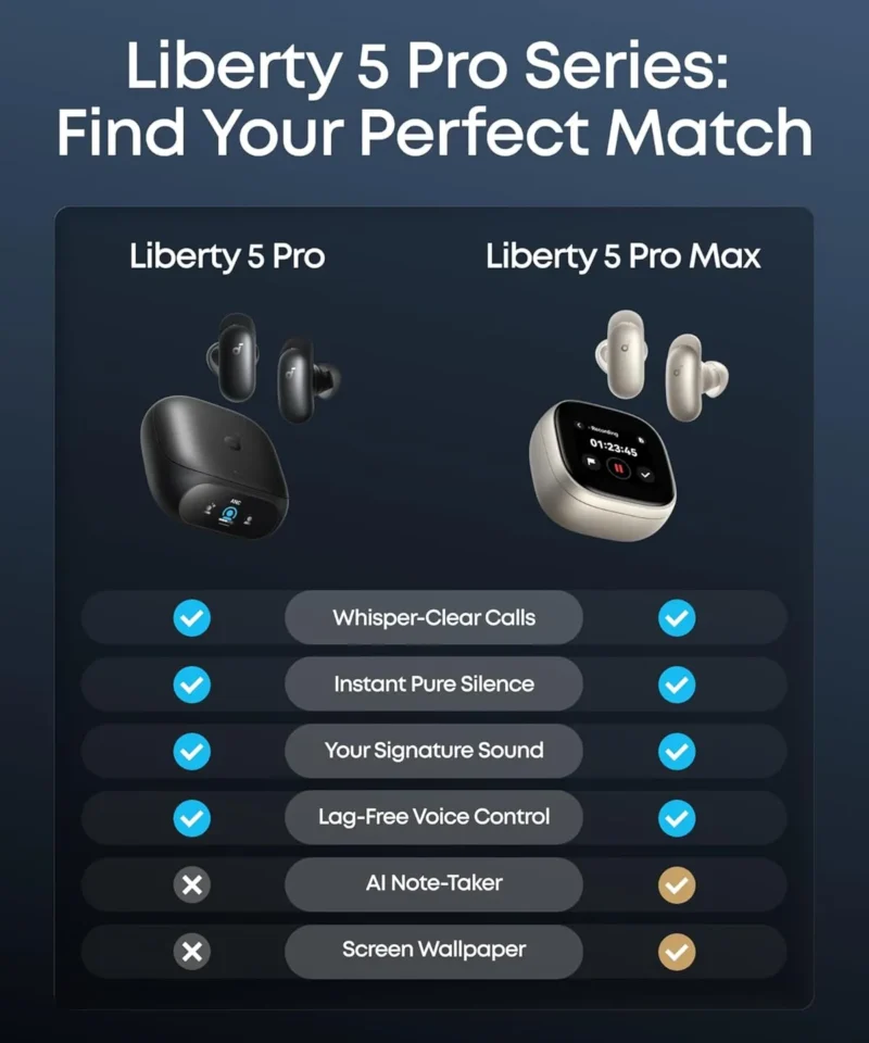 هدفون بی سیم انکر Anker Soundcore Liberty 5 Pro D1203 - Image 5