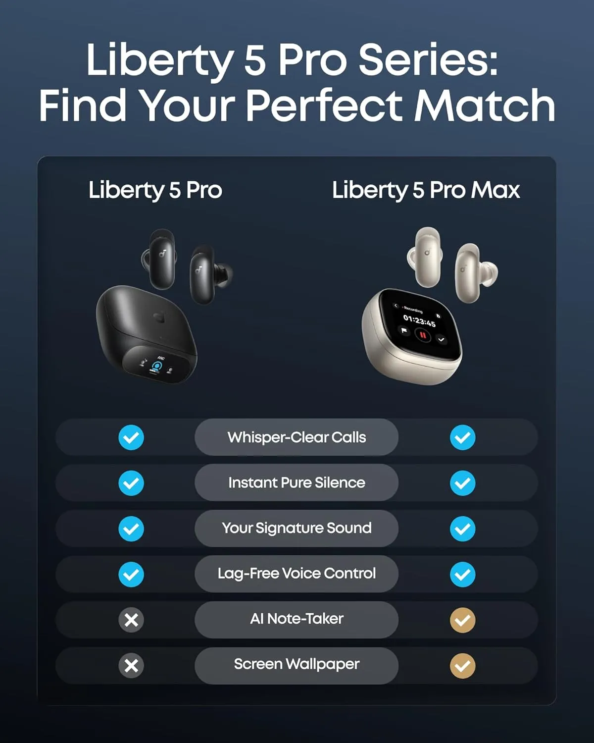 هدفون بی سیم انکر Anker Soundcore Liberty 5 Pro D1203 - Image 5